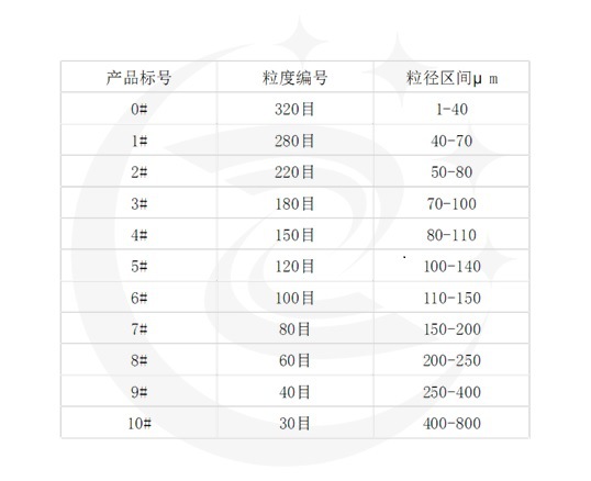 一级玻璃珠