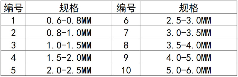 研磨玻璃珠