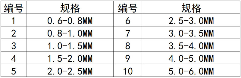 大粒径珠子玻璃微珠